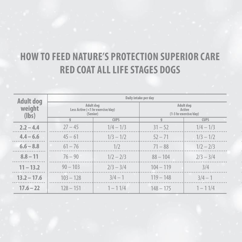 All Life Stages Dog Food for Red Coat Small & Mini Breeds with Lamb