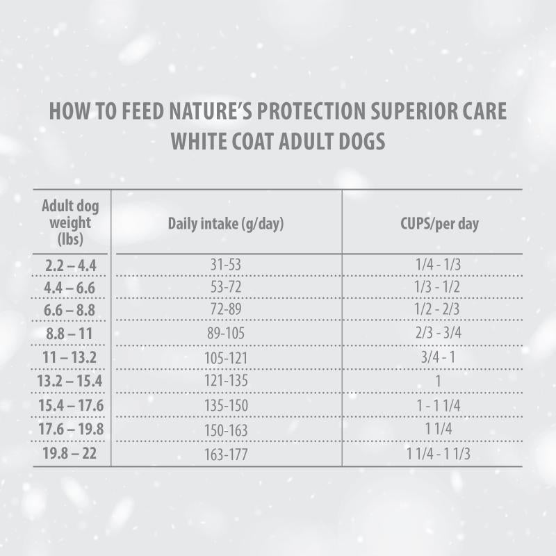 Adult Dogs Food for Light Coat Small & Mini Breeds with Lamb
