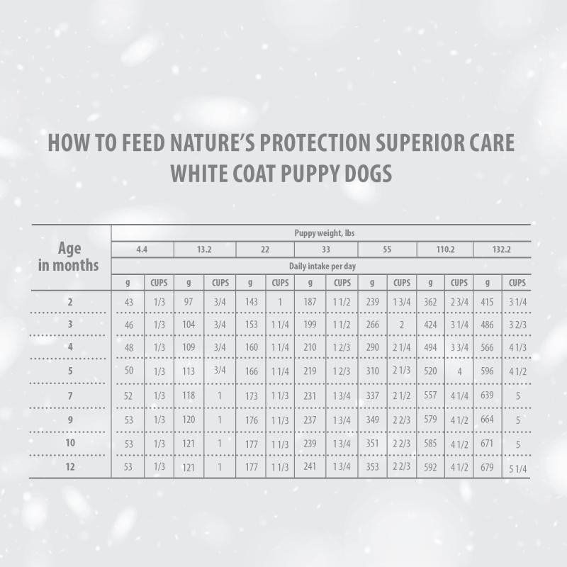 Puppy (up to 4 months) Dogs Food for Light Coat All Breeds with Salmon Protein