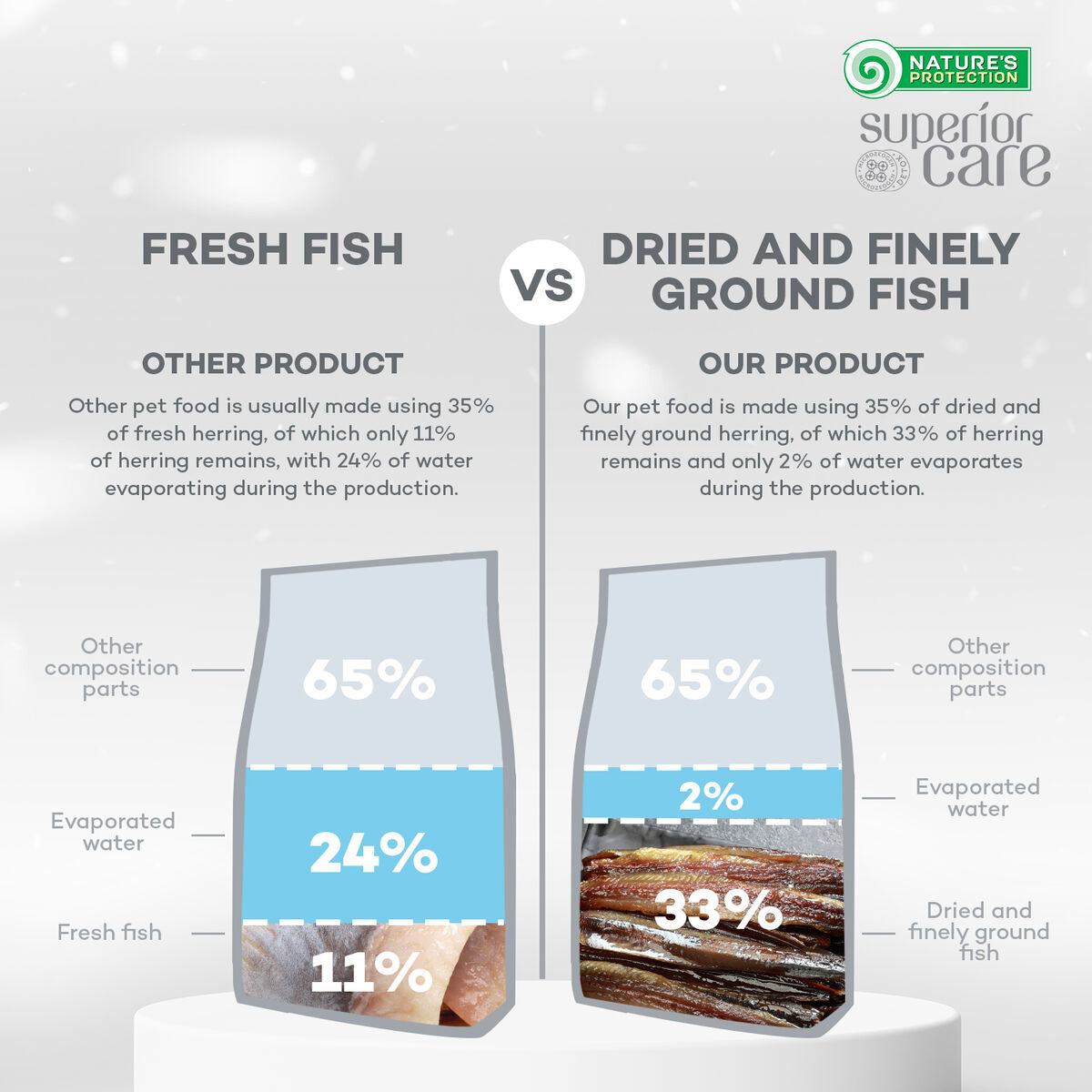 Adult Dogs Food for Light Coat Small Breeds with Herring