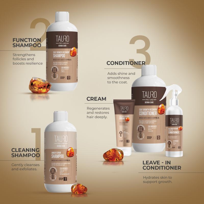 Derma Care Leave-In Conditioner for Coat Growth & Recovery