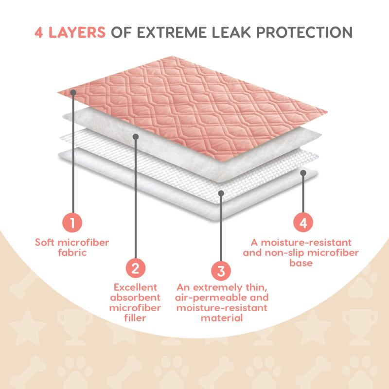 Super Absorbent Washable Whelping & Puppy Training Pad