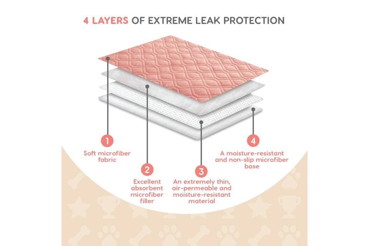 Super Absorbent Washable Whelping & Puppy Training Pads, 2 pack