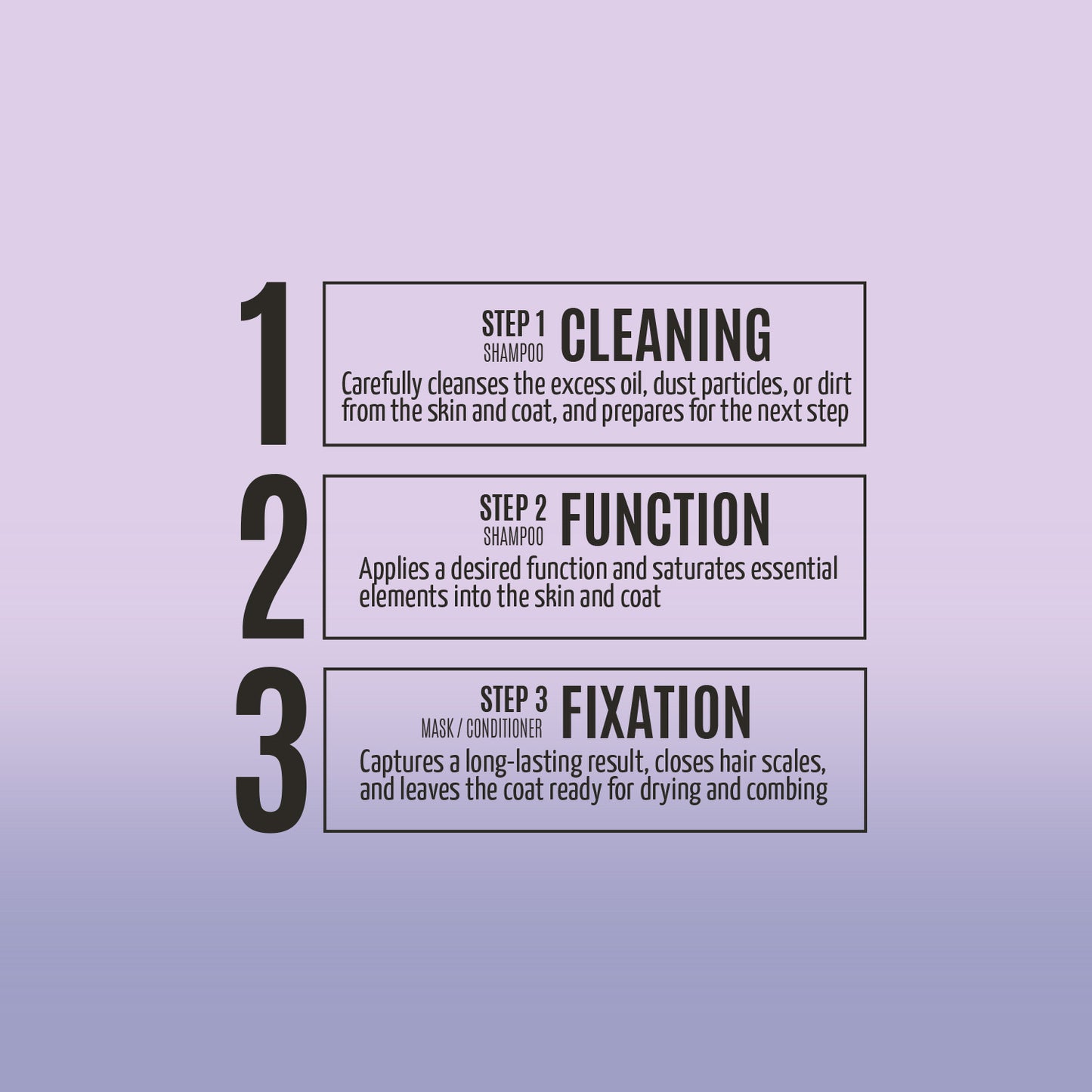 Deep Clean & Intense Hydrate Coat Care Sample Set for Dogs & Cats
