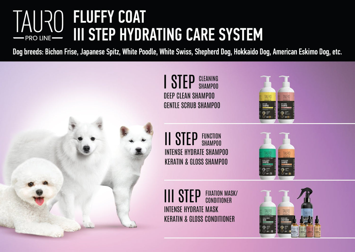 White Coat III Step Care Bundle - SuperiorCare.Pet